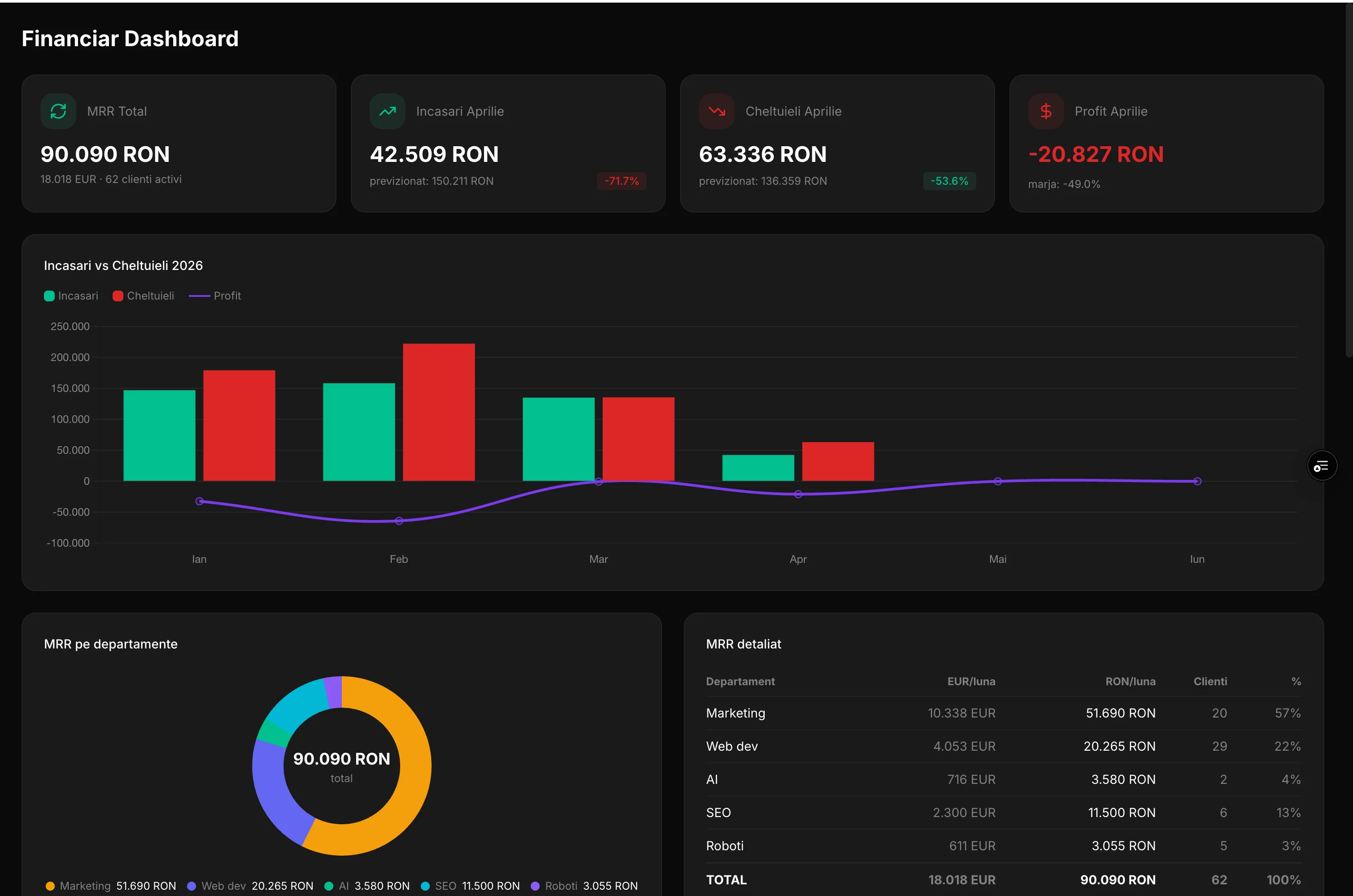 Financial Dashboard Baboon Business OS