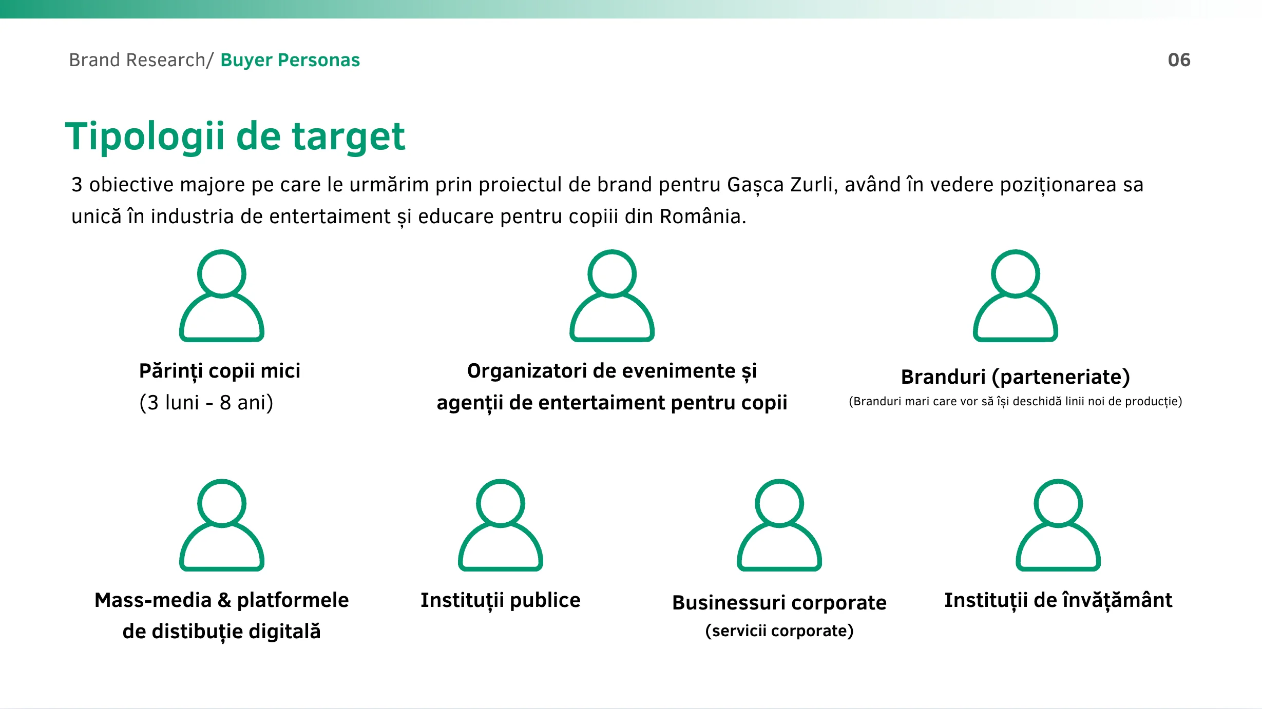 Zurli - Tipologii de target