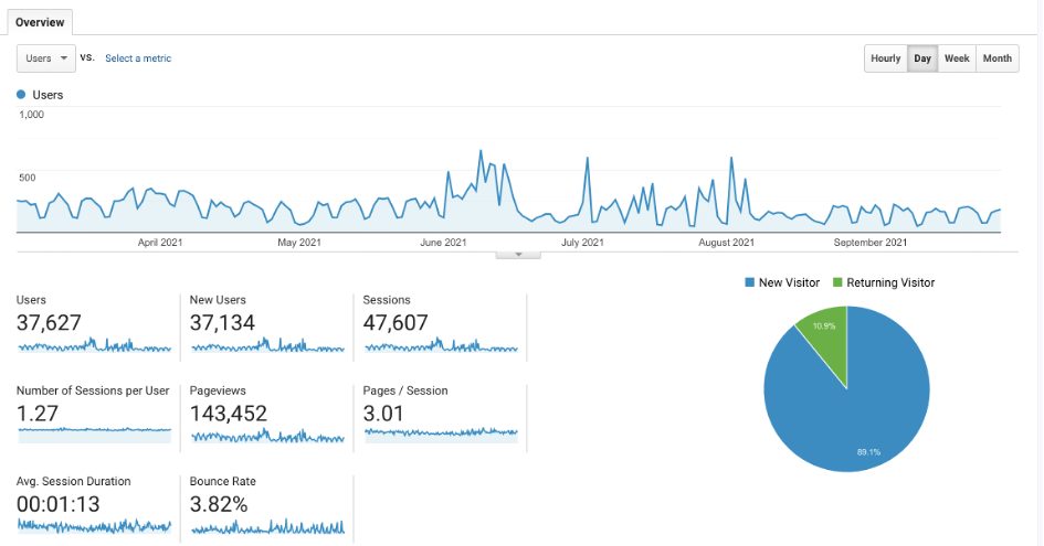google analytics